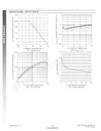 DDTC114GCA-7 Datasheet Pagina 3