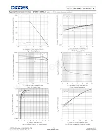 DDTC144TCA-7 Datasheet Pagina 3