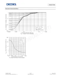 DSS2515M-7B Datasheet Pagina 3