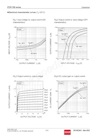 DTA115EMT2L Datasheet Pagina 3