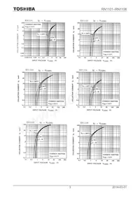 RN1101ACT(TPL3) Datenblatt Seite 3