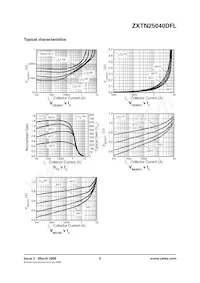 ZXTN25040DFLTA Datasheet Pagina 5