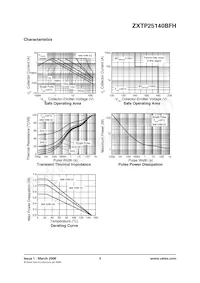 ZXTP25140BFHTA Datasheet Pagina 3