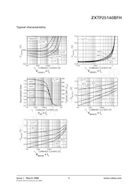 ZXTP25140BFHTA Datenblatt Seite 5