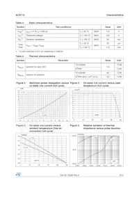 ACST1235-7T Datasheet Pagina 3