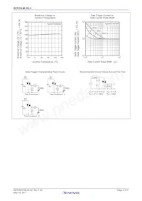 BCR10LM-16LH-1#B00 Datenblatt Seite 6