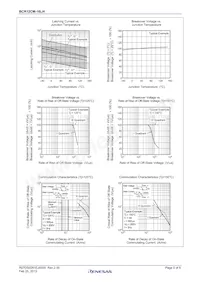 BCR12CM-16LH#BH0數據表 頁面 5