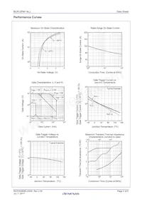 BCR12FM-14LJ#BH0 Datasheet Pagina 3