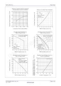 BCR12FM-14LJ#BH0 Datasheet Pagina 4