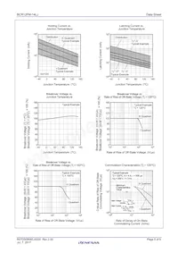 BCR12FM-14LJ#BH0 Datasheet Pagina 5