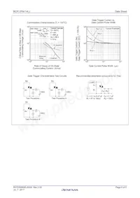 BCR12FM-14LJ#BH0 Datasheet Pagina 6