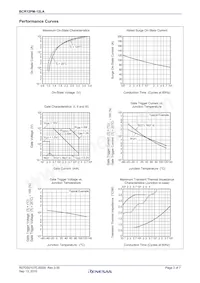 BCR12PM-12LAA8#B00 Datasheet Pagina 3