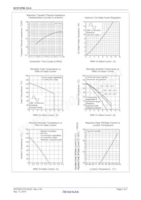 BCR12PM-12LAA8#B00 Datasheet Pagina 4