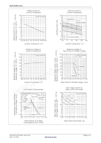 BCR12PM-12LAA8#B00 Datasheet Pagina 5