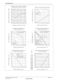 BCR16PM-12LG#B00 Datasheet Pagina 4