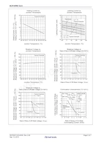 BCR16PM-12LG#B00 Datasheet Pagina 5