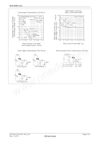 BCR16PM-12LG#B00 Datasheet Pagina 6