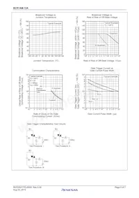 BCR1AM-12A#FD0 Datenblatt Seite 5