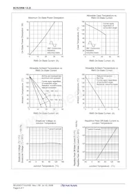 BCR25RM-12LB#B00 Datenblatt Seite 4