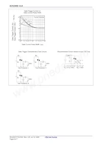 BCR25RM-12LB#B00 Datenblatt Seite 6