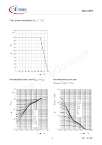 BCR35PNE6433HTMA1 Datenblatt Seite 5