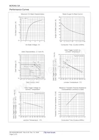 BCR3AS-12A-T13#B00數據表 頁面 3