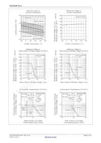 BCR4CM-16LH-1#BH0 Datasheet Pagina 5