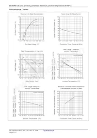 BCR5AS-12B-T13#B01 Datenblatt Seite 5