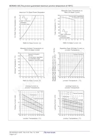 BCR5AS-12B-T13#B01 Datenblatt Seite 6