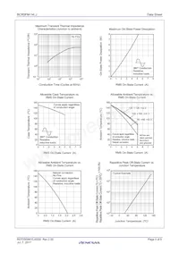 BCR5FM-14LJ#BH0 Datasheet Pagina 4