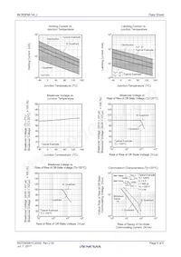 BCR5FM-14LJ#BH0 Datasheet Pagina 5