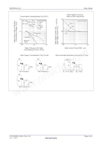 BCR5FM-14LJ#BH0 Datasheet Pagina 6