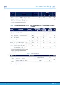 BTA16-400BWRG數據表 頁面 3