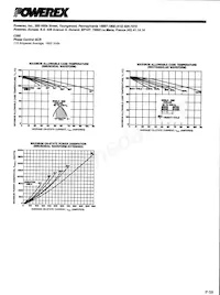 C350PC Datasheet Page 5