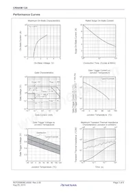 CR04AM-12A-TB#B00 Datasheet Pagina 3