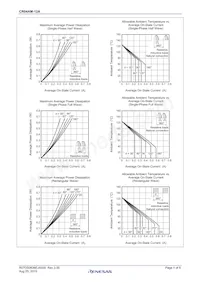 CR04AM-12A-TB#B00 Datasheet Pagina 4