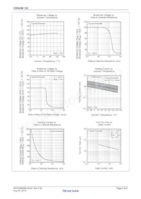 CR04AM-12A-TB#B00 Datasheet Pagina 5