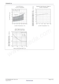 CR04AM-12A-TB#B00 Datenblatt Seite 6