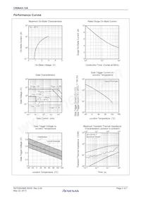 CR08AS-12A-T14#B10 Datenblatt Seite 3