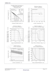 CR08AS-12A-T14#B10 Datenblatt Seite 5