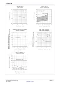 CR08AS-12A-T14#B10 Datenblatt Seite 6