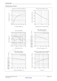 CR12CS-16B-T1#BH0 Datasheet Pagina 3