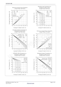 CR12CS-16B-T1#BH0 Datasheet Pagina 4