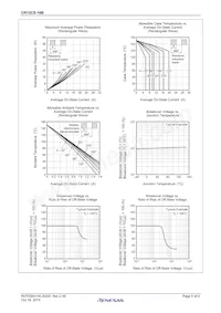 CR12CS-16B-T1#BH0 Datasheet Pagina 5