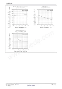 CR12CS-16B-T1#BH0 Datasheet Pagina 6