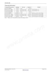 CR12CS-16B-T1#BH0 Datasheet Pagina 9