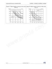 E-ULN2004A Datasheet Pagina 10