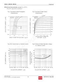 IMH4AT110 Datasheet Pagina 3