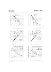 IRKU56/16A Datasheet Pagina 5