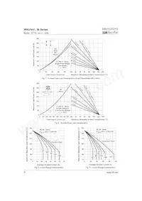 IRKU56/16A Datasheet Pagina 6